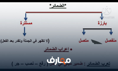 أساسيات النحو العربي للمستويات الابتدائية والإعدادية 2026 course preview