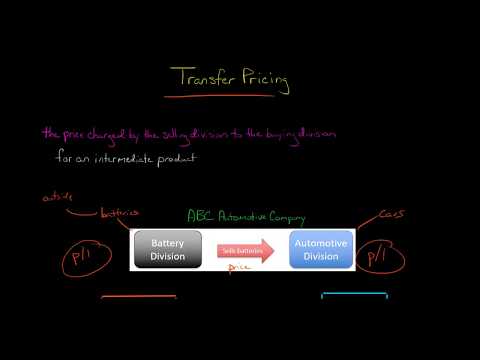 wedti - Free courses with accredited certificates 16 Understanding Transfer Pricing course preview