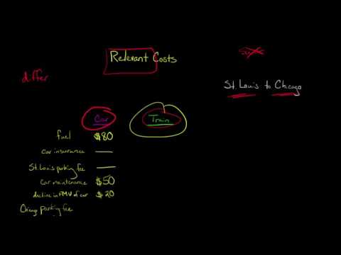 wedti - Free courses with accredited certificates 14 Understanding Relevant Costs in Managerial Accounting course preview