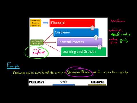 wedti - Free courses with accredited certificates 14 Mastering the Balanced Scorecard course preview