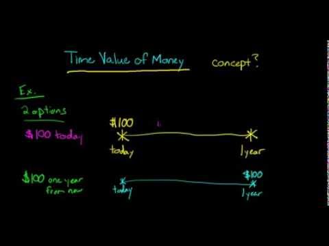 wedti - Free courses with accredited certificates 16 Mastering Capital Budgeting Techniques course preview