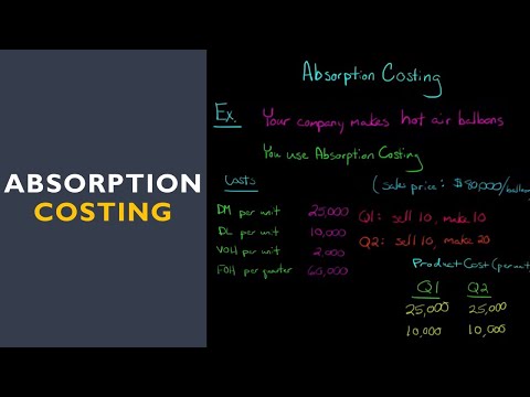 Understanding Variable Costing course preview