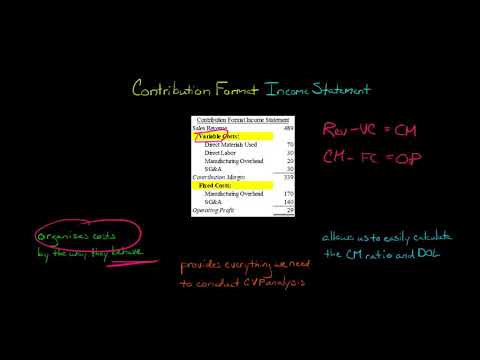 Comprehensive Cost-Volume-Profit Analysis course preview