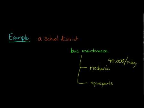 Understanding Cost Behavior in Business Management course preview