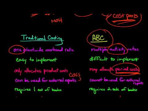 wedti - Free courses with accredited certificates 17 Mastering Activity Based Costing course preview