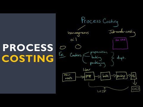 wedti - Free courses with accredited certificates 16 Mastering Process Costing Techniques course preview
