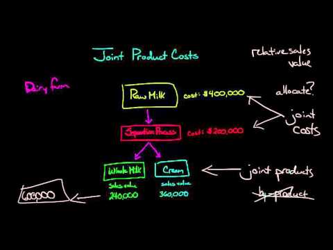 wedti - Free courses with accredited certificates 15 Understanding Joint Costs and Byproducts course preview