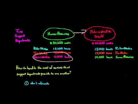 wedti - Free courses with accredited certificates 14 Understanding Support Department Costs course preview