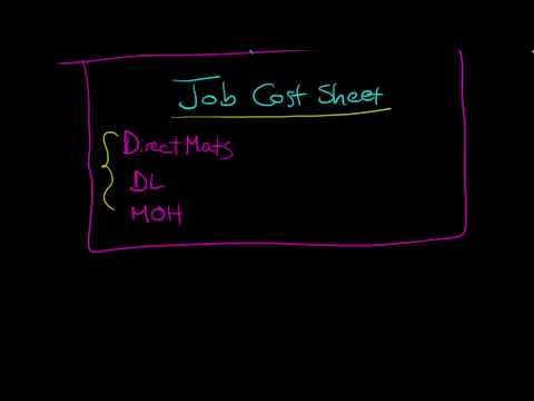 Mastering Job Order Costing course preview
