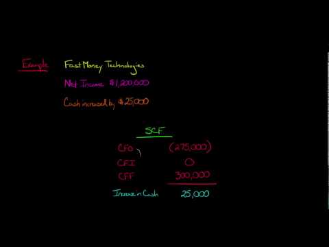 wedti - Free courses with accredited certificates 16 Mastering the Statement of Cash Flows course preview