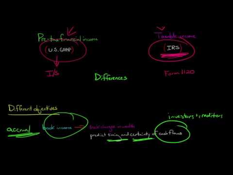 Understanding Income Taxes course preview