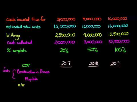 Mastering Revenue Recognition course preview