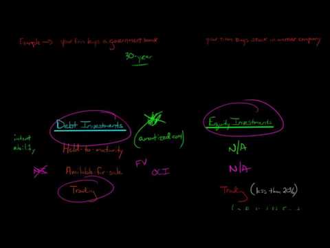 Investment Strategies and Accounting course preview