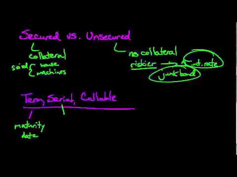Understanding Long-Term Liabilities course preview