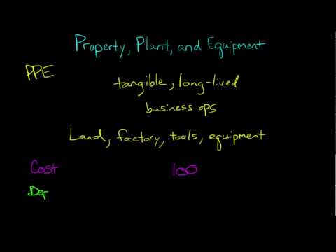 Understanding Property, Plant, and Equipment (PP&E) course preview