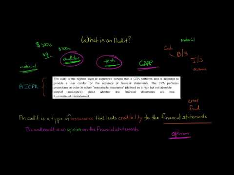 Comprehensive Auditing Certification course preview