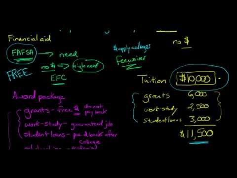 Navigating Financial Aid for College course preview