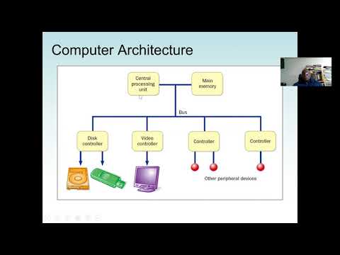 Fundamentals of Java Programming course preview