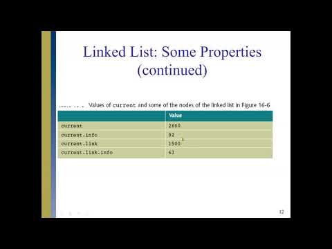 Mastering Data Structures and Algorithms course preview