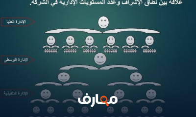 تطوير مهارات الإشراف الفعّال course preview