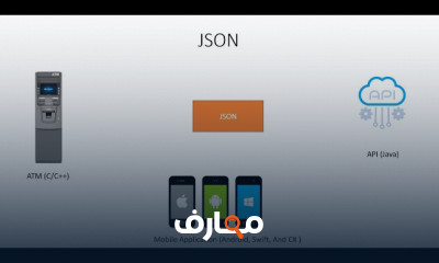 أساسيات JavaScript Object Annotation course preview