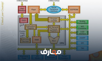 برمجة متحكمات AVR course preview