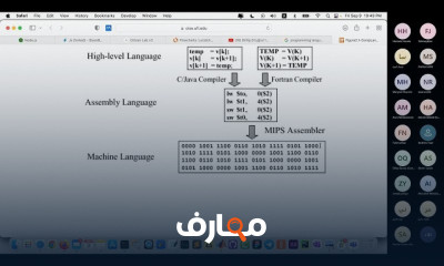 اساسيات البرمجة Programming course preview