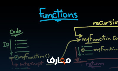 أساسيات البرمجة وكتابة الأكواد course preview